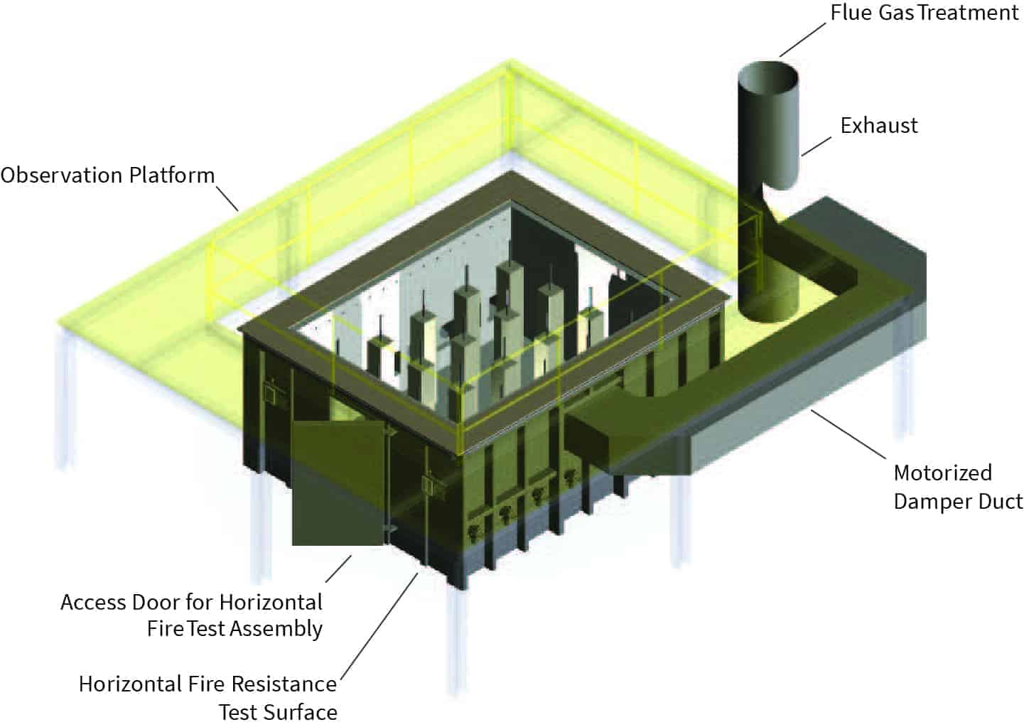 Horizontal Fire Resistance Test Furnace Fire Testing Technology