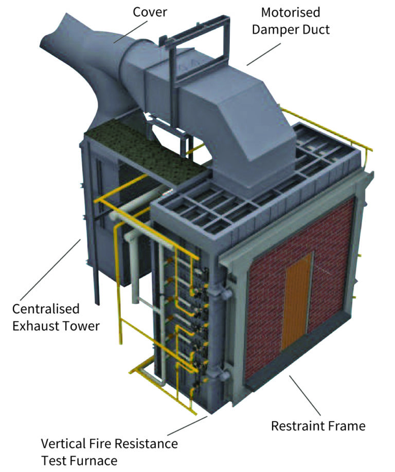 fire resistance test furnaces FTT